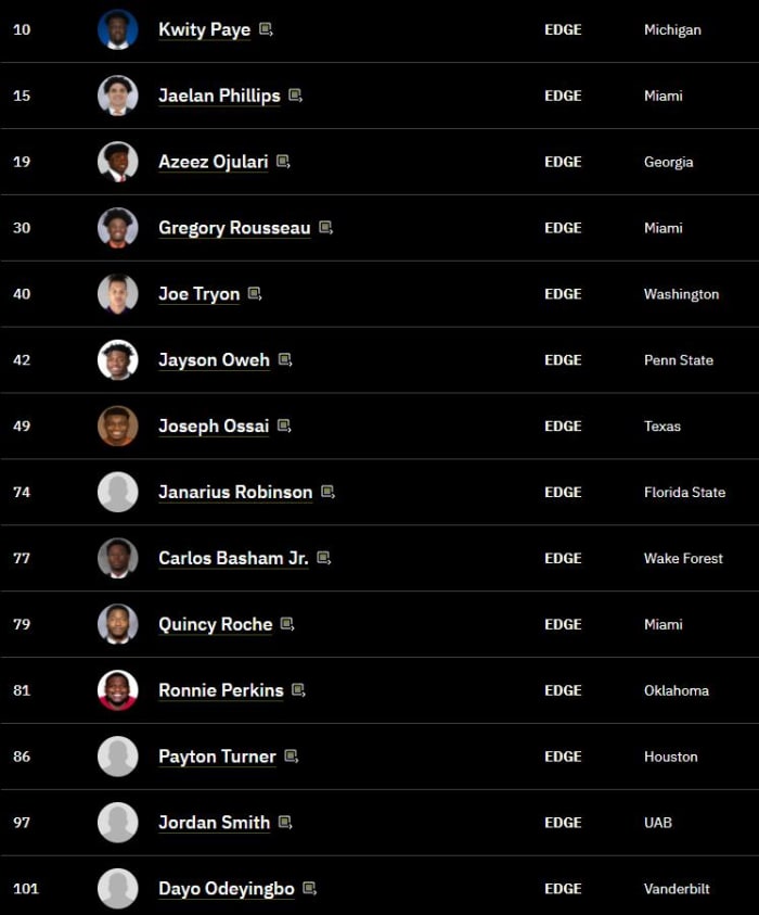 TDN ED Rankings 4 20 2021